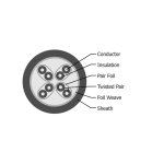 Cat 6a – S/FTP Solid LAN Cable - تصویر 2