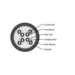 Cat 8 – S/FTP Solid LAN Cable - تصویر 2